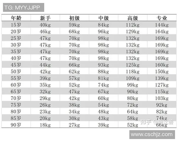 哑铃卧推与杠铃卧推的优劣分析及适合人群探讨